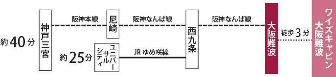 神戸方面から アクセス画像